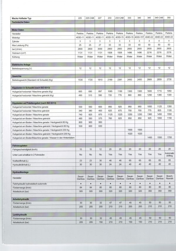 Macks 350 Hjullaster - Bilde 18